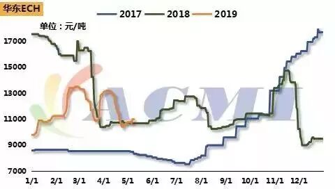 环氧树脂下跌势头放缓