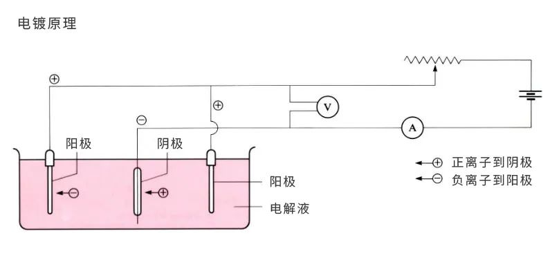 【专业积累】材料的表面处理工艺详解，直观易懂！的图5