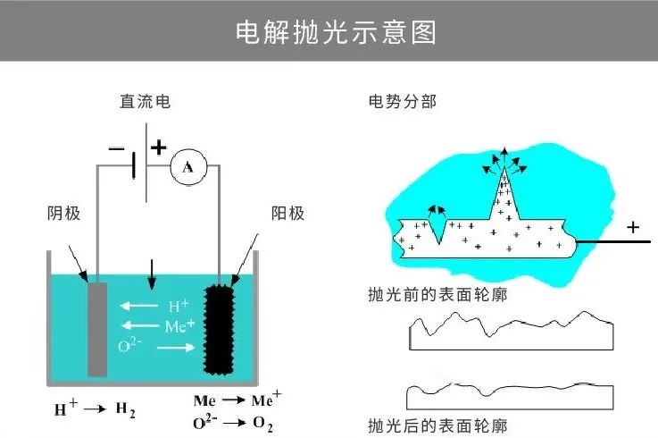 【专业积累】材料的表面处理工艺详解，直观易懂！的图2
