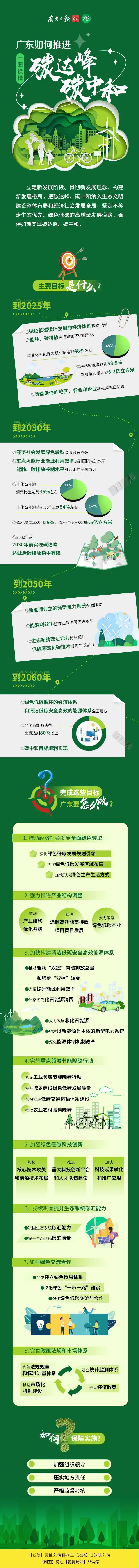 【政策传播】携手港澳共建绿色低碳湾区!广东印发“双碳”实施意见!