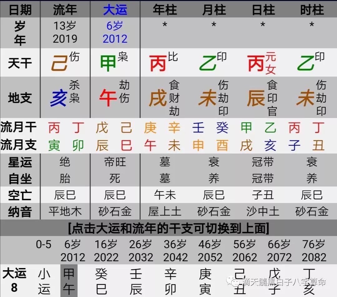 此女伤官配印 聪明利学业 未来会有不错的发展 滴天髓黑白子八字算命 微信公众号文章阅读 Wemp