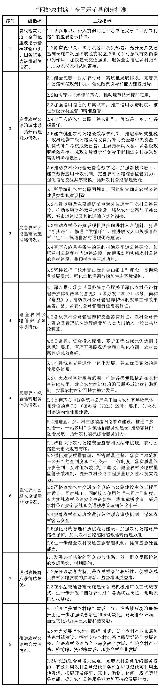 ڡĺũ·ȫʾش취壩֪ͨ