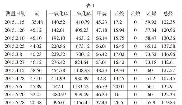 浅谈500kV油浸式变压器铁芯多点接地故障的图1