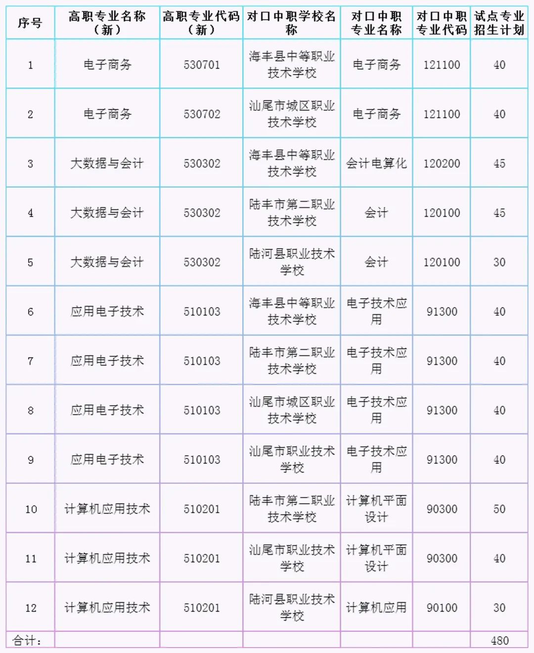 汕尾理工学院招生简章图片