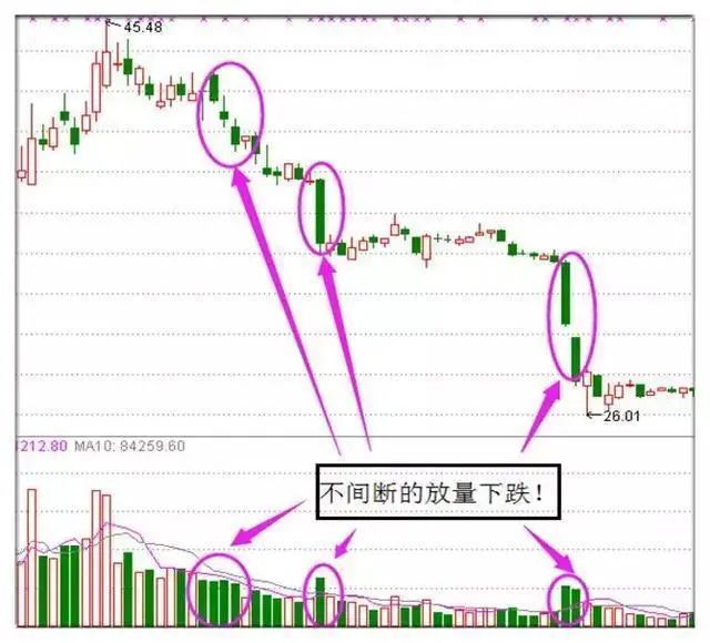 缩量低开的股票怎样操作