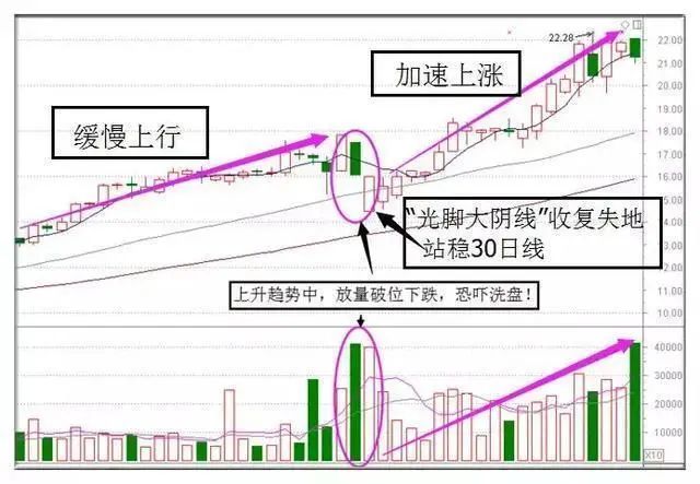 缩量低开的股票怎样操作