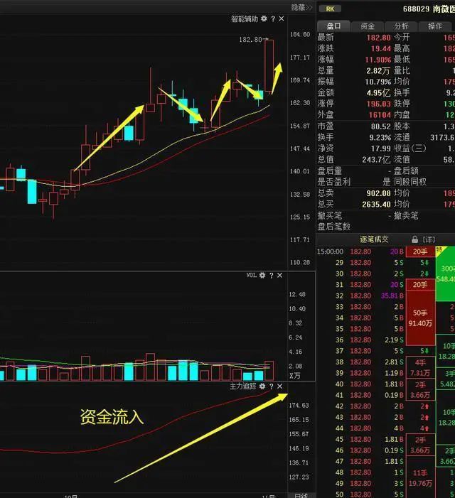 缩量低开的股票怎样操作