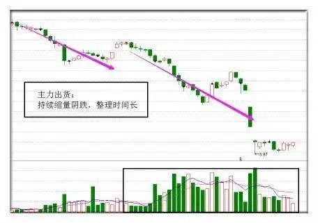 缩量低开的股票怎样操作