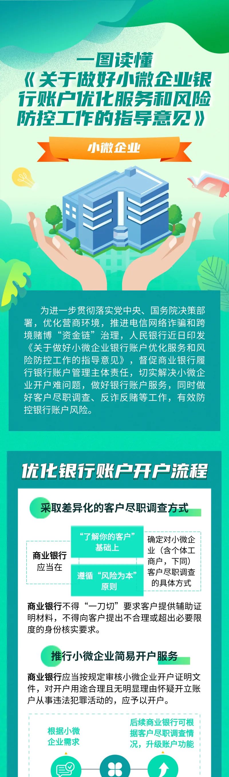 一图读懂《关于做好小微企业银行账户优化服务和风险防控工作的指导意见》