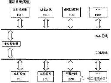 汽车LIN总线技术解析的图7