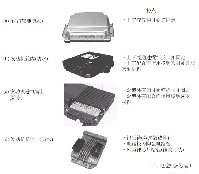 汽車電控ECU功能模塊詳細介紹的圖11