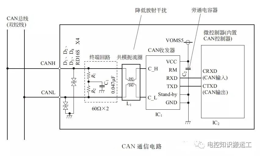 汽車電控ECU功能模塊詳細介紹的圖6
