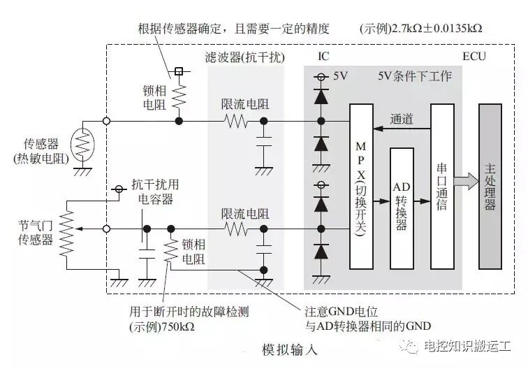 汽車電控ECU功能模塊詳細介紹的圖4
