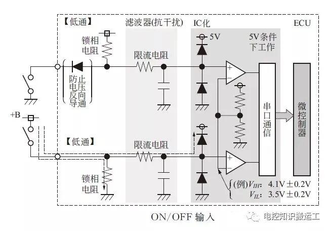 汽車電控ECU功能模塊詳細介紹的圖3