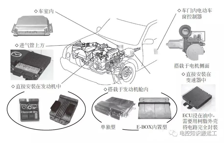 汽車電控ECU功能模塊詳細介紹的圖10