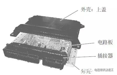 汽車電控ECU功能模塊詳細介紹的圖9