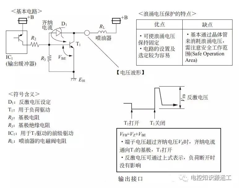 汽車電控ECU功能模塊詳細介紹的圖5
