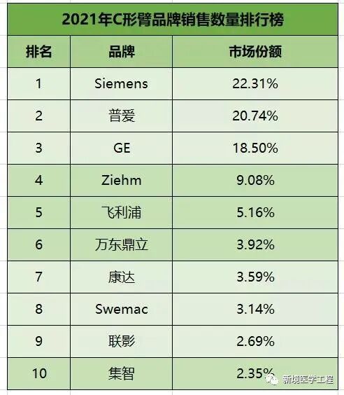 c射线是什么移动式C形臂X射线系统在售机型汇总整理_https://www.jmylbn.com_新闻资讯_第1张
