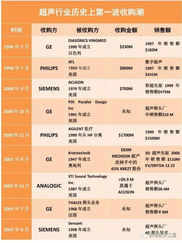 siui彩超怎么用超声影像“巨头”们的并购成长史_https://www.jmylbn.com_新闻资讯_第5张