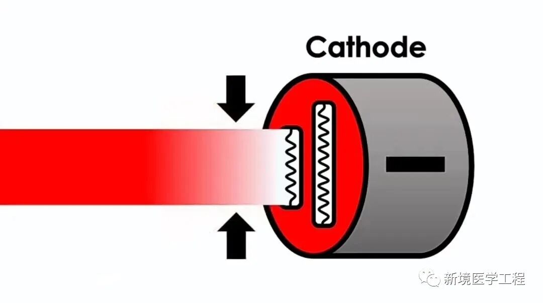CT球馆为什么叫球管x射线球管的构造及真实的CT球管（零基础版）_https://www.jmylbn.com_新闻资讯_第4张