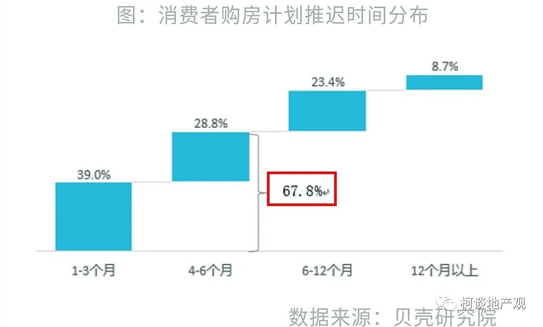 鼓励刚需买房的时刻，快到了！ 快讯 第7张