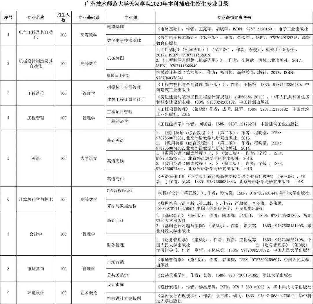 广东技术师范学院天河学院校园网_bra用中文怎么说_天津到山东烟台高铁