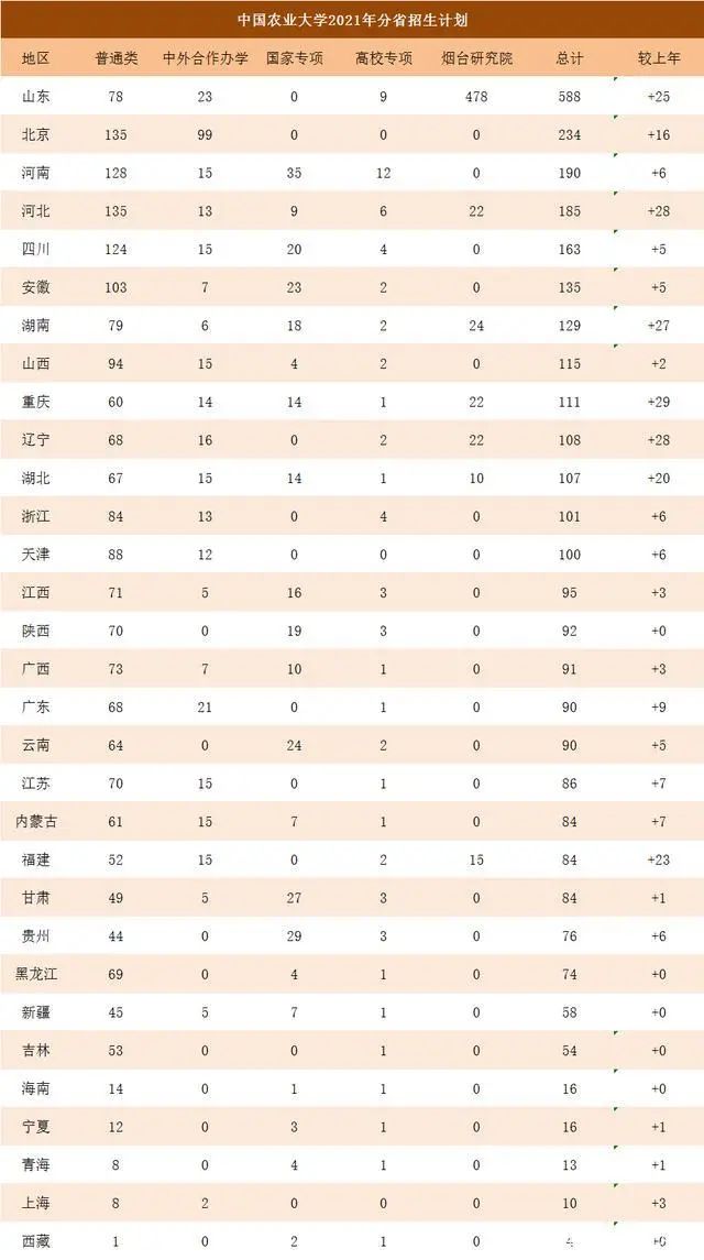 中国农业大学烟台校区有多大_中国农业大学烟台校区_中国农业大学烟台校区