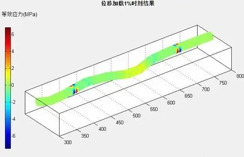 管道的穩定性應力分析及解決方案的圖1