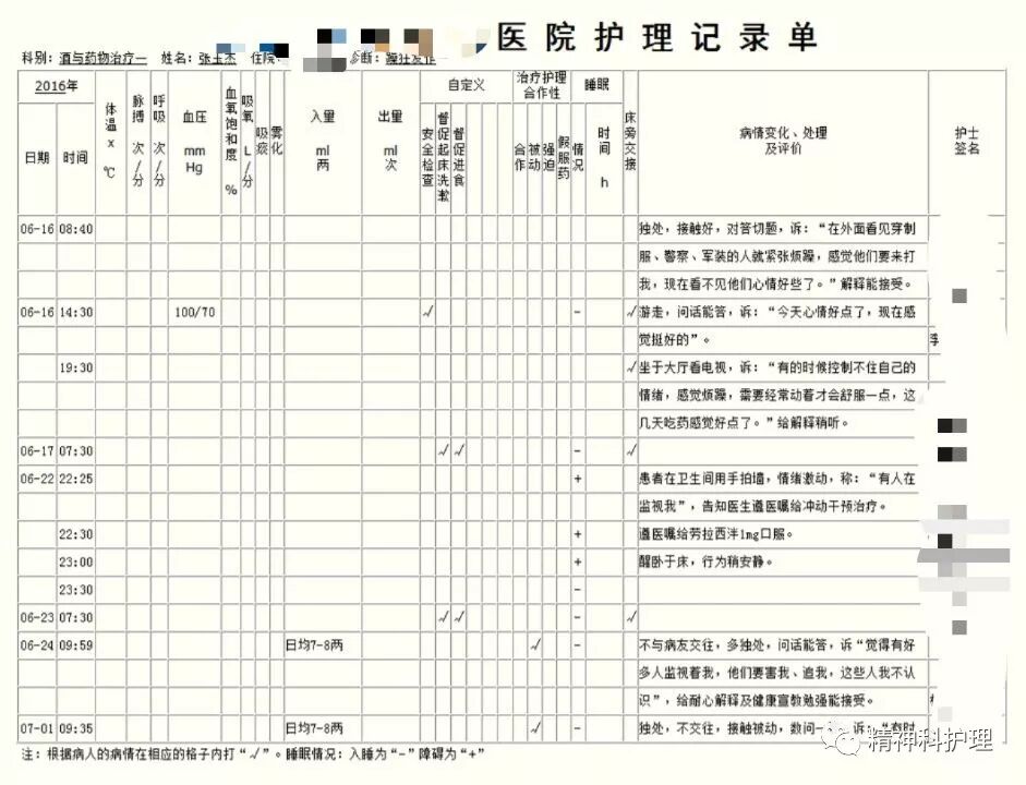 病床床档怎么写精神科护理文书怎么写？这篇干货一定要看！_https://www.jmylbn.com_新闻资讯_第16张