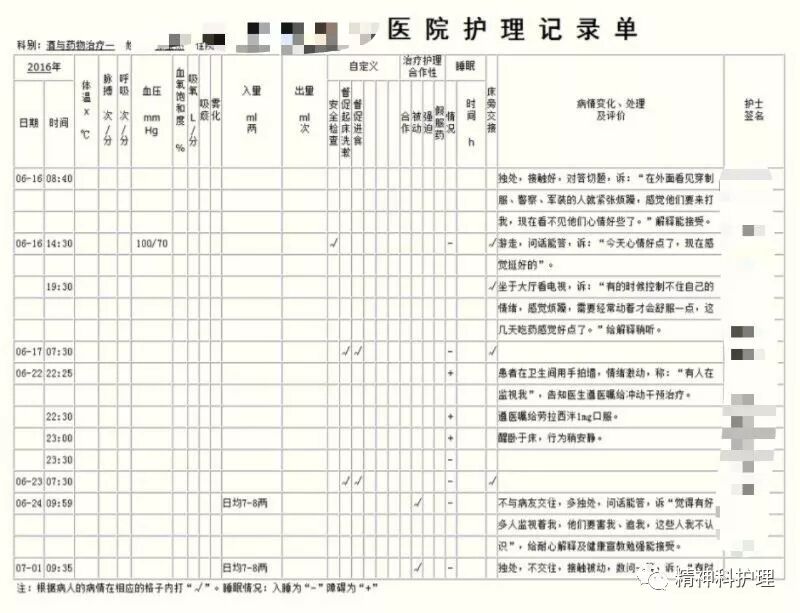 病床床档怎么写精神科护理文书怎么写？这篇干货一定要看！_https://www.jmylbn.com_新闻资讯_第15张