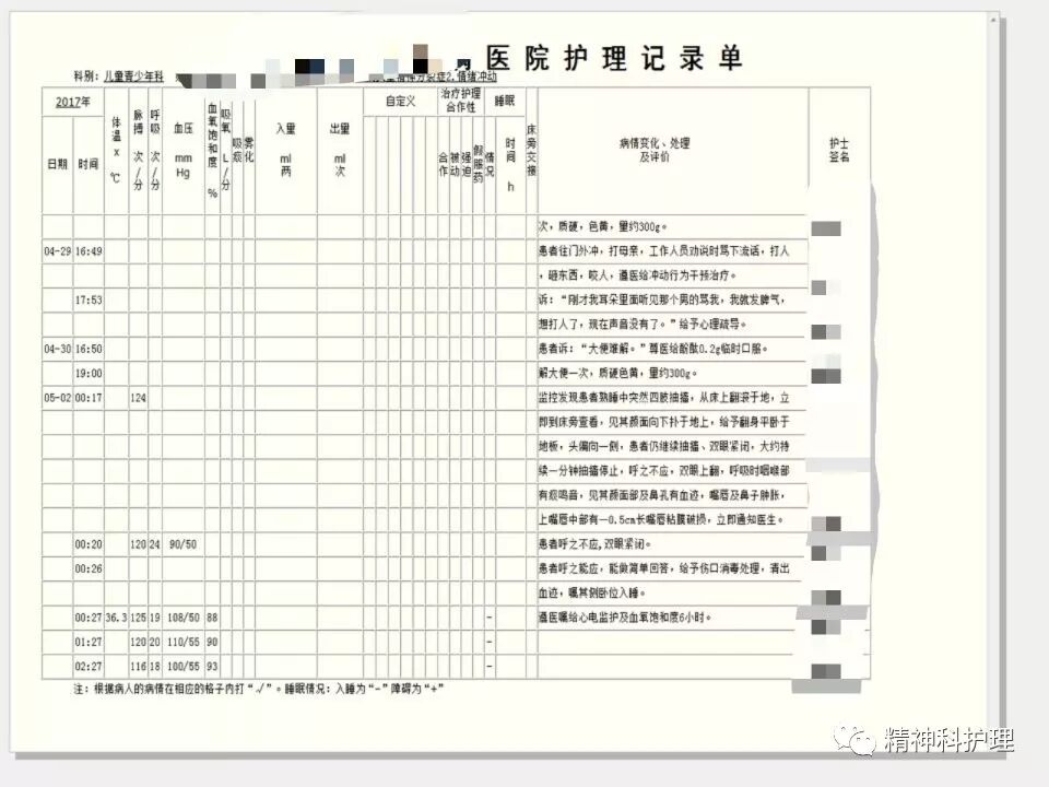 病床床档怎么写精神科护理文书怎么写？这篇干货一定要看！_https://www.jmylbn.com_新闻资讯_第14张