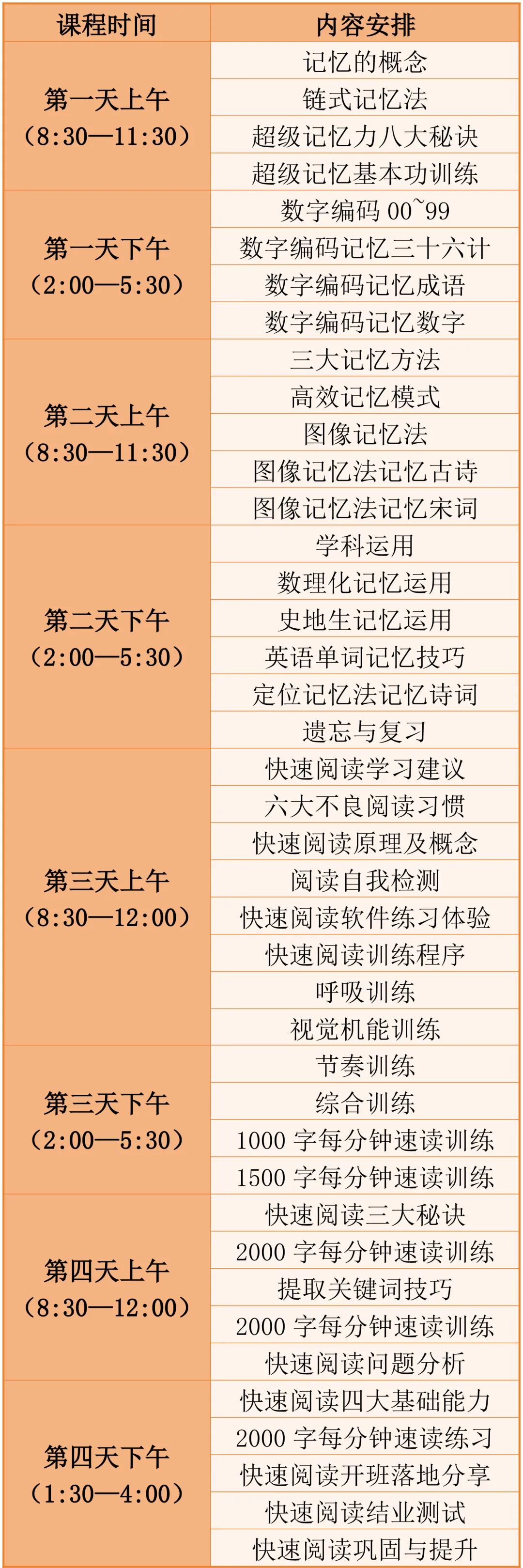 文尊教育速读与速记课程开课通知(图2)