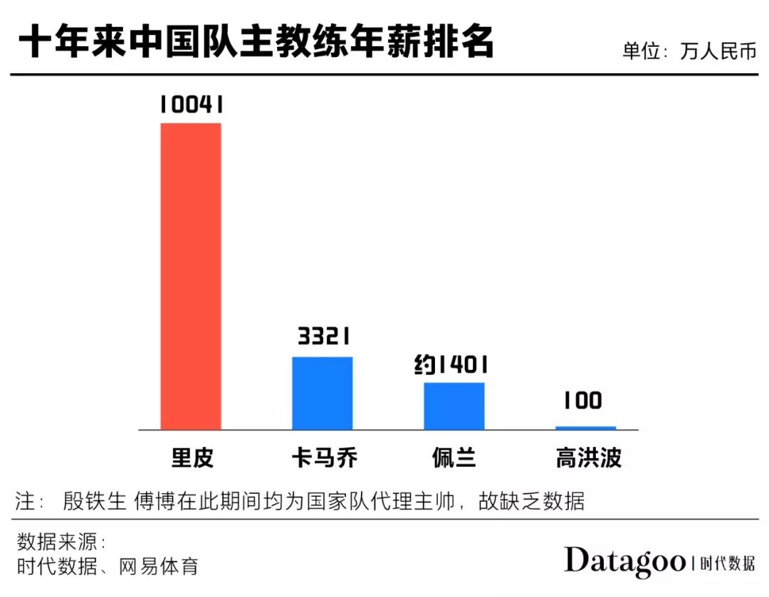国足“大爷”气走里皮大爷，都是对不起那份薪水！