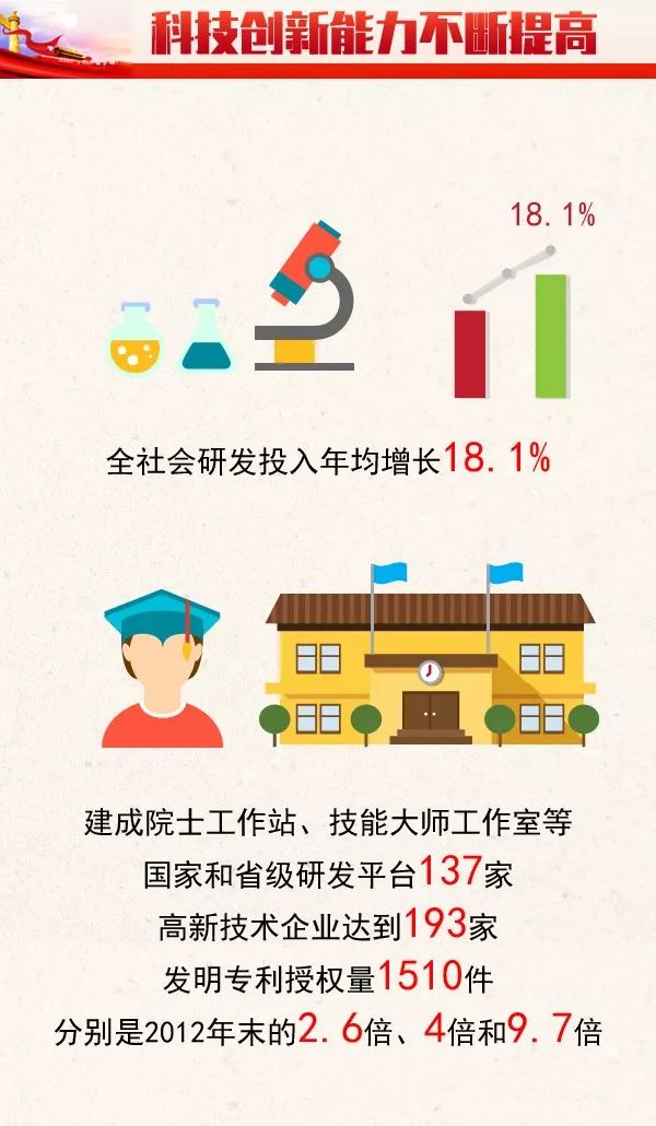一条微信让你看懂安庆市2018年《政府工作报告》