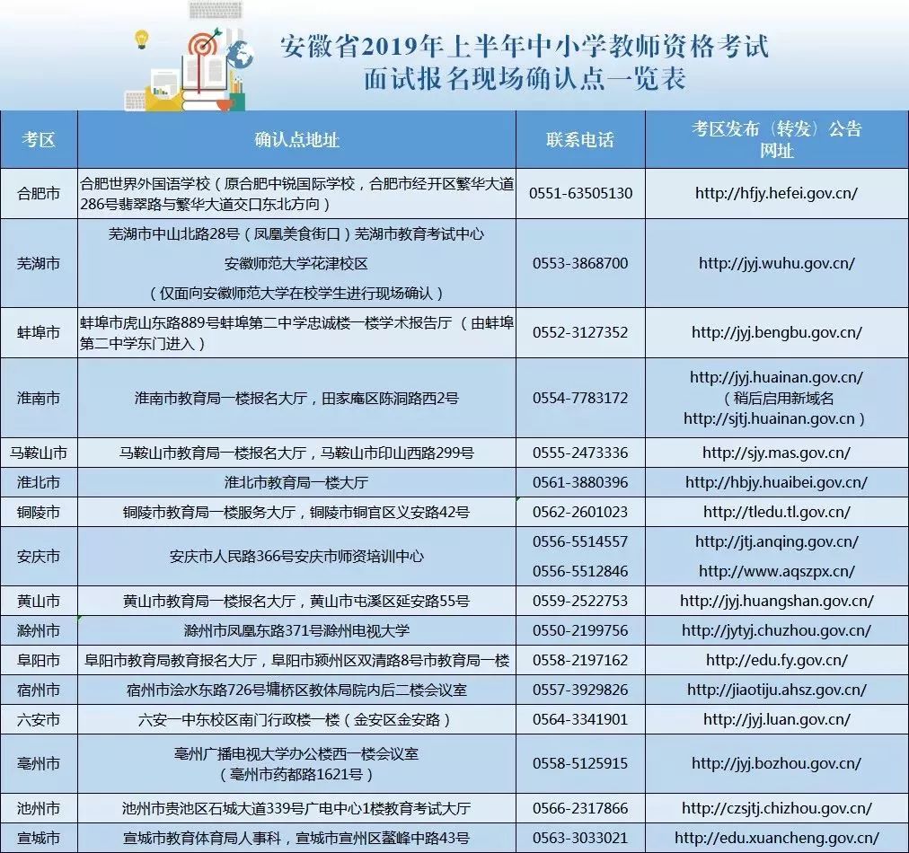 安徽省安庆市考教师证怎么报名