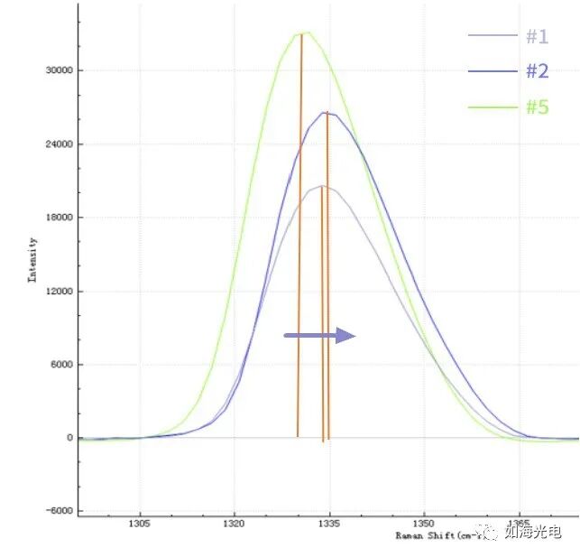 应用分享┠金刚石微粉的秘密拉曼光谱告诉您