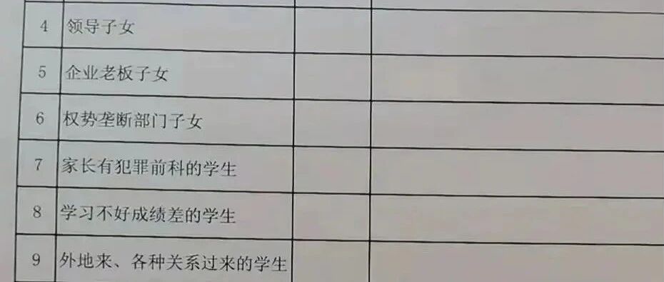 小学把家长身份分成11类，为啥激怒了很多人