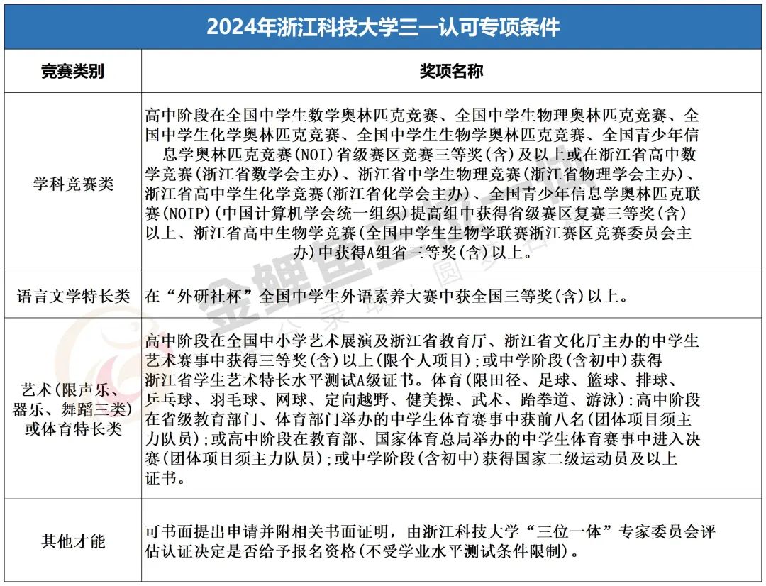 2024年宁波大学科技学院录取分数线（所有专业分数线一览表公布）_宁波科技学院录取分数线_宁波大学科技学校录取分数线