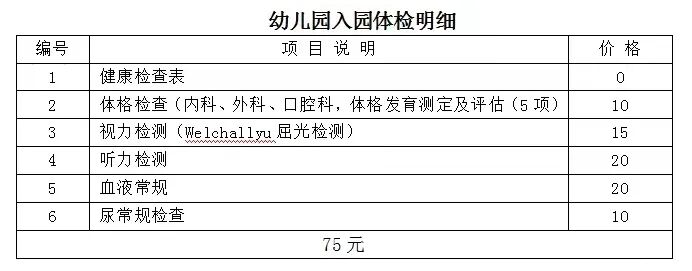 尿常规机器怎么打印录取进度更新！上海多区幼儿园体检攻略整理！儿童医保卡能付费吗？部分幼儿需在家留尿！有区检前24小时核酸！_https://www.jmylbn.com_新闻资讯_第104张