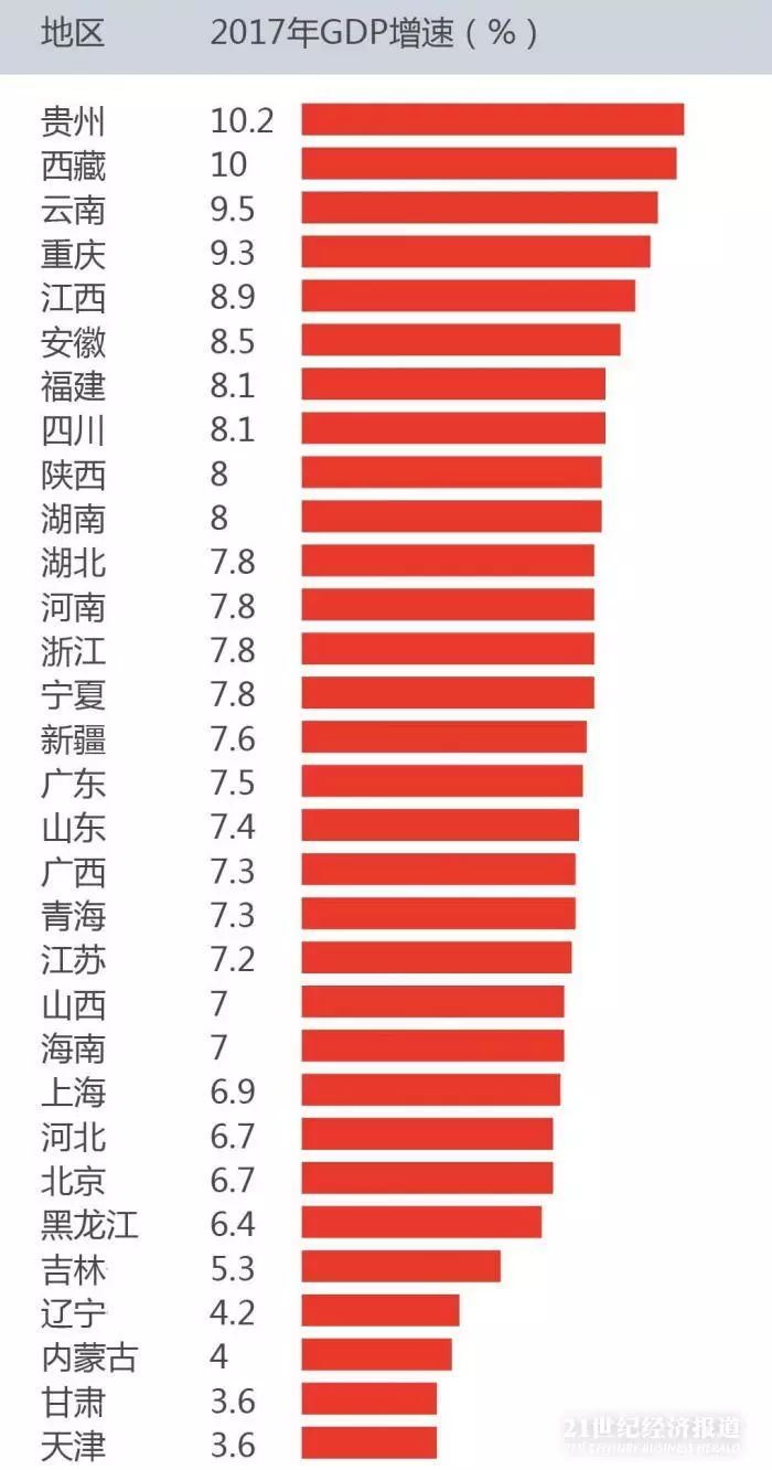 2017各省gdp排名