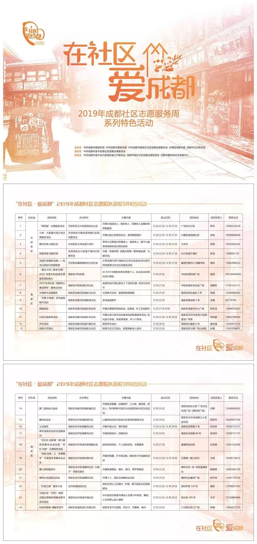 社区2019党建品牌实施方案_2019社区_社区2019年工作总结