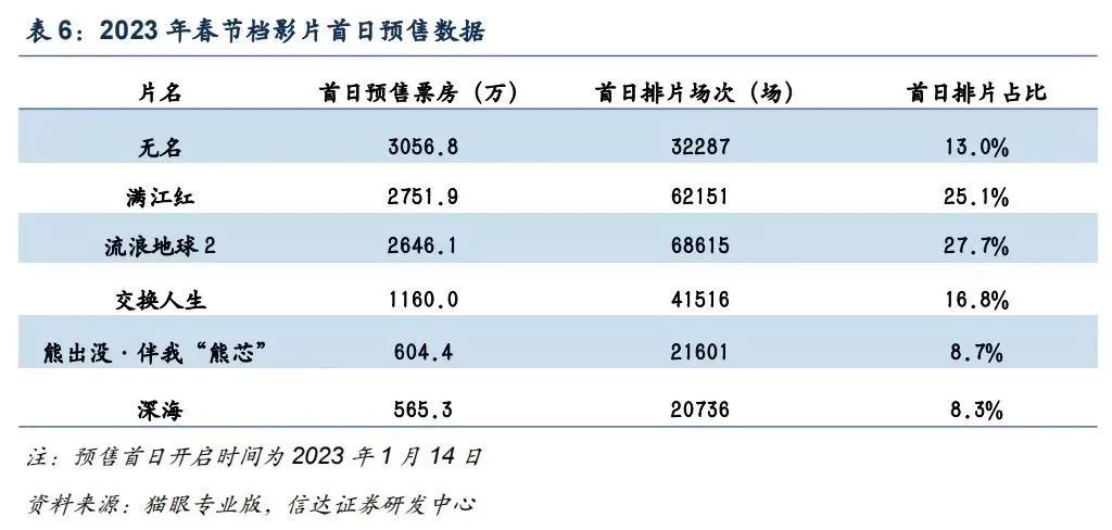 春节档电影_23年春节档电影有哪些_2019春节档电影