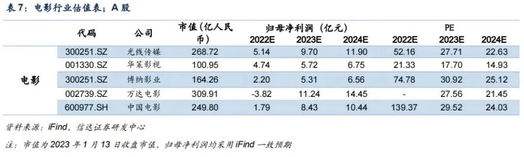 2019春节档电影_春节档电影_23年春节档电影有哪些