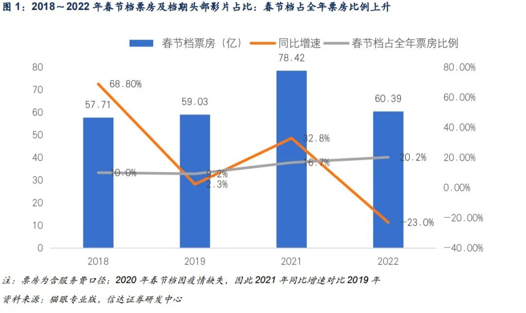 春节档电影_23年春节档电影有哪些_2019春节档电影