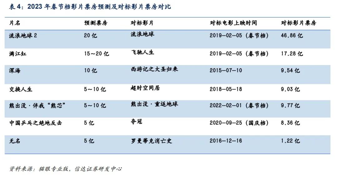 春节档电影_23年春节档电影有哪些_2019春节档电影