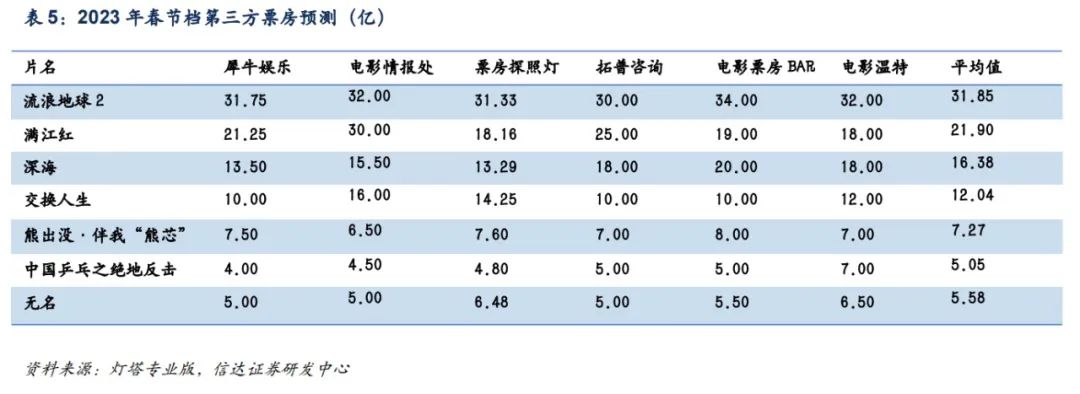 春节档电影_23年春节档电影有哪些_2019春节档电影