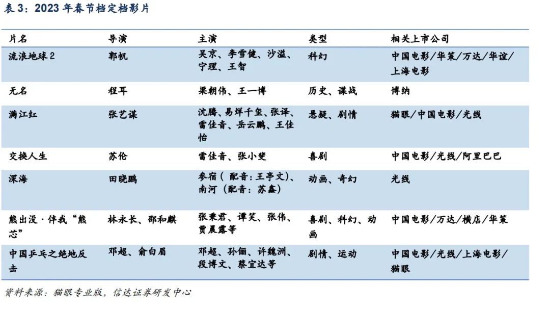 春节档电影_2019春节档电影_23年春节档电影有哪些