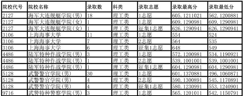 石家莊陸軍指揮學院錄取線_石家莊學院藝術分數_石家莊陸軍指揮學院分數線