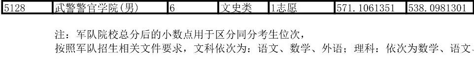 石家莊學院藝術分數_石家莊陸軍指揮學院分數線_石家莊陸軍指揮學院錄取線