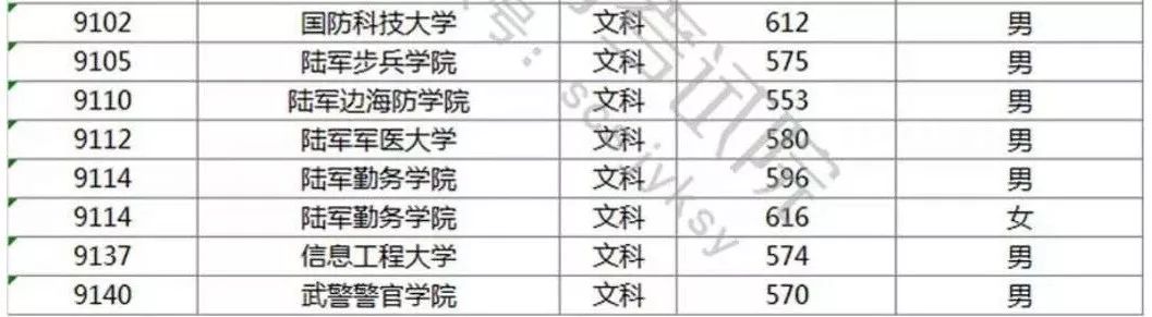 石家莊陸軍指揮學院錄取線_石家莊學院藝術分數_石家莊陸軍指揮學院分數線